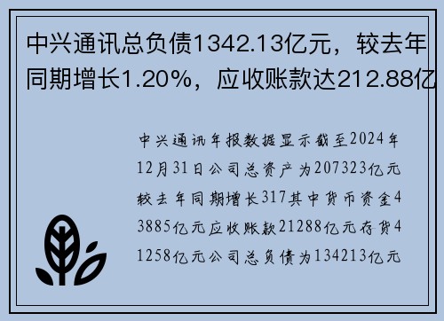 中兴通讯总负债1342.13亿元，较去年同期增长1.20%，应收账款达212.88亿元